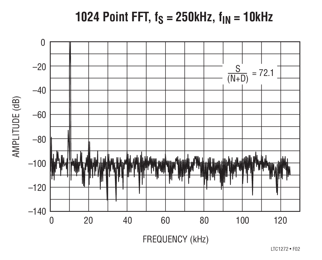 LTC1272-3Ӧͼ